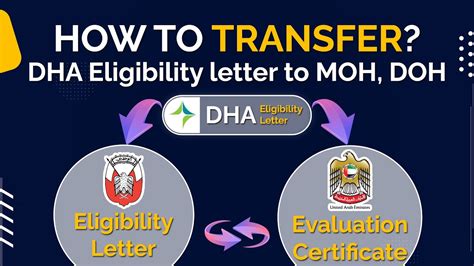 Steps for the Renewal of DOH .
